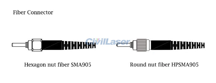 SMA905 high power fiber